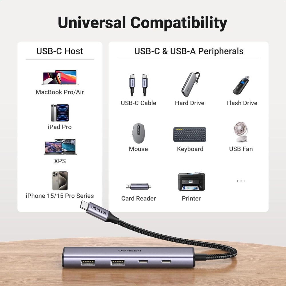 UGREEN USB C Hub, 4 Port USB C Splitter 5Gbps with 2 USB C and 2 USB A Data Port, Aluminium Type C to Multiple USB Adapter