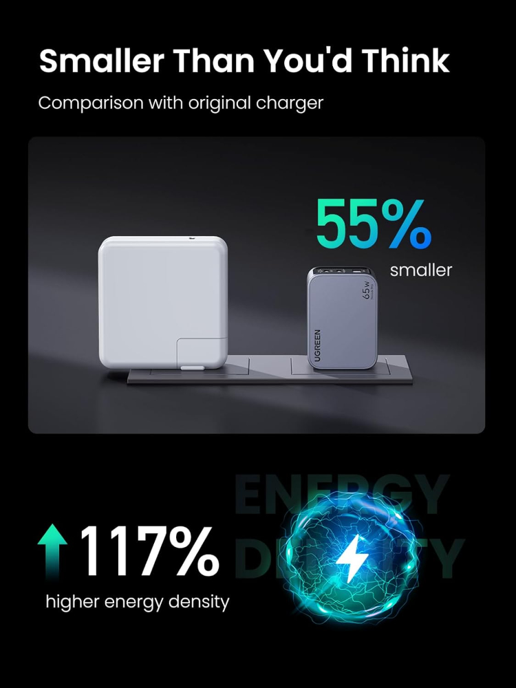 UGREEN Nexode Pro 65W 3-Port GaN Fast Charger UK (Grey) + 1.5M 100W USB-C Cable