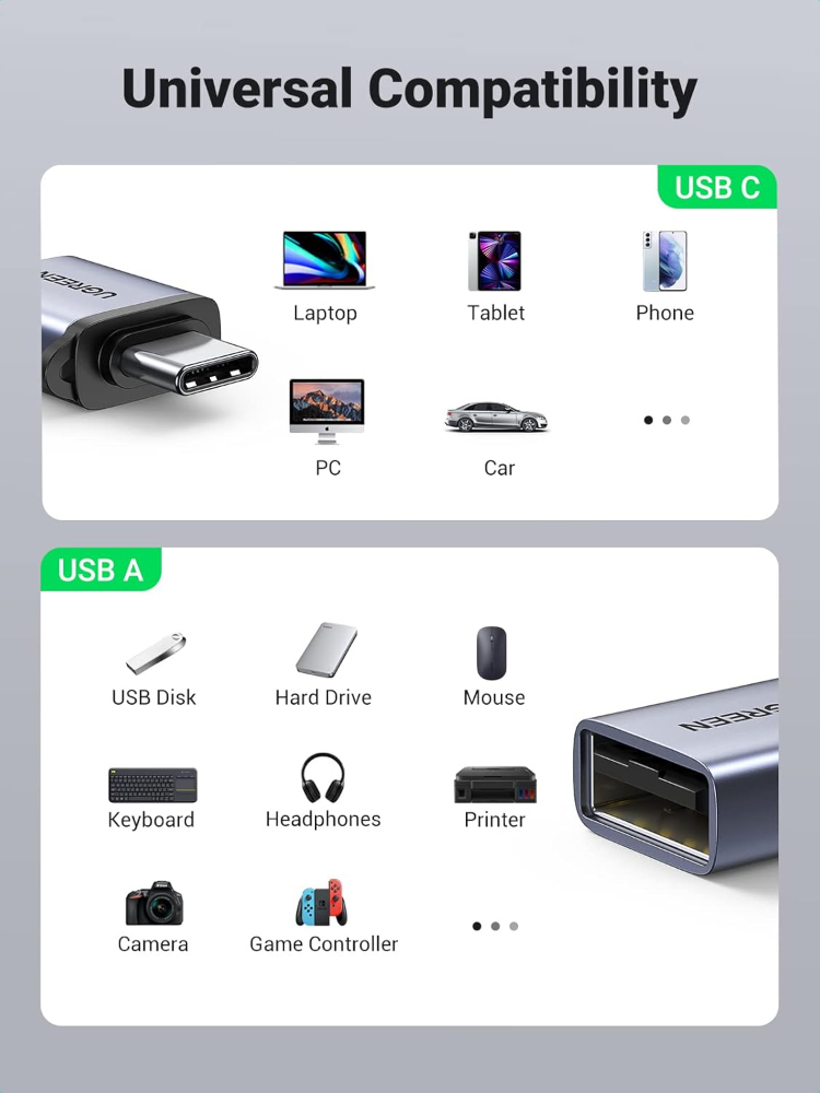 UGREEN USB C to USB A 3.2 10Gbps OTG Adapter With Lanyard