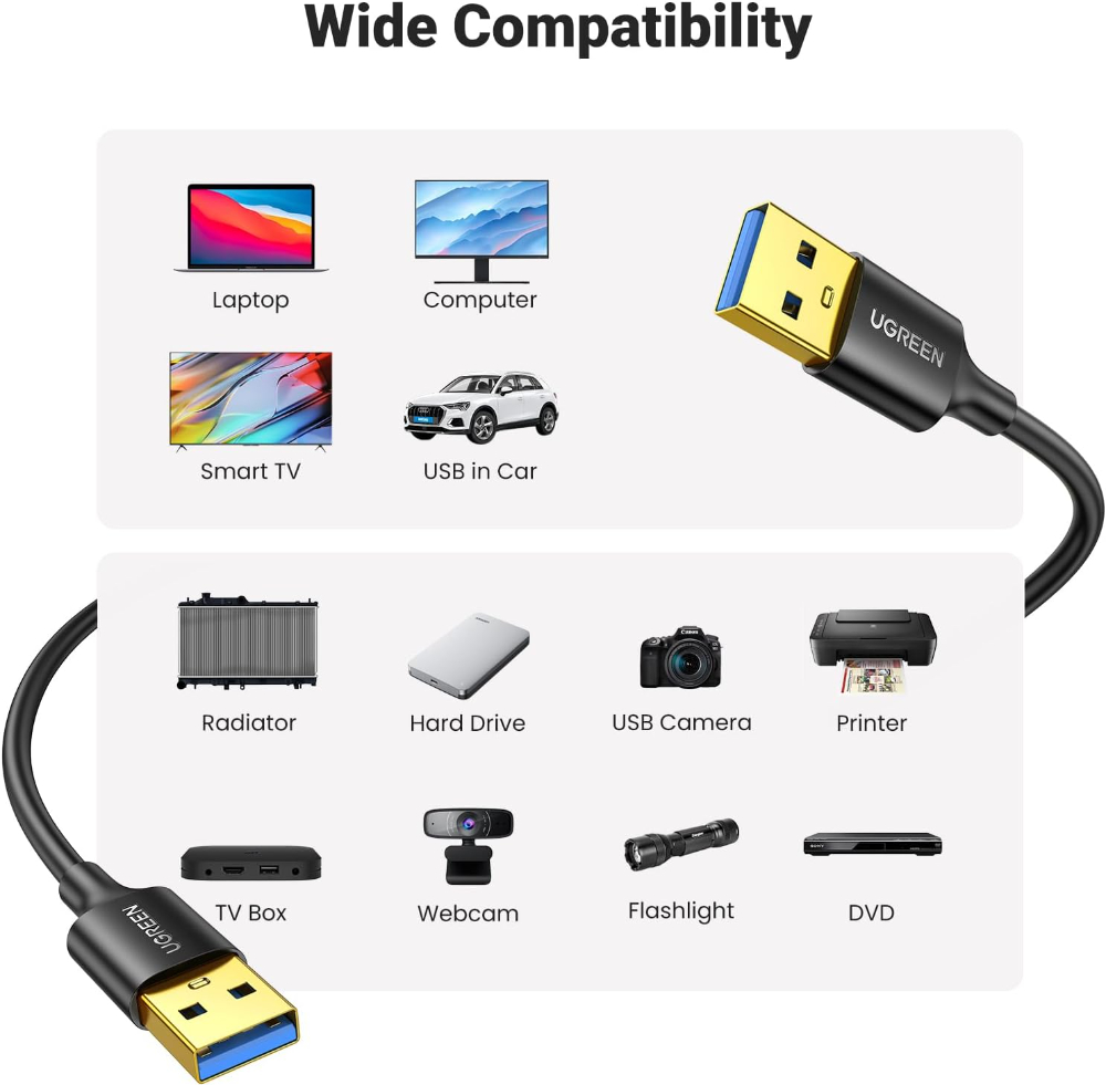 UGREEN USB to USB Cable, Type A Male to Male Cord