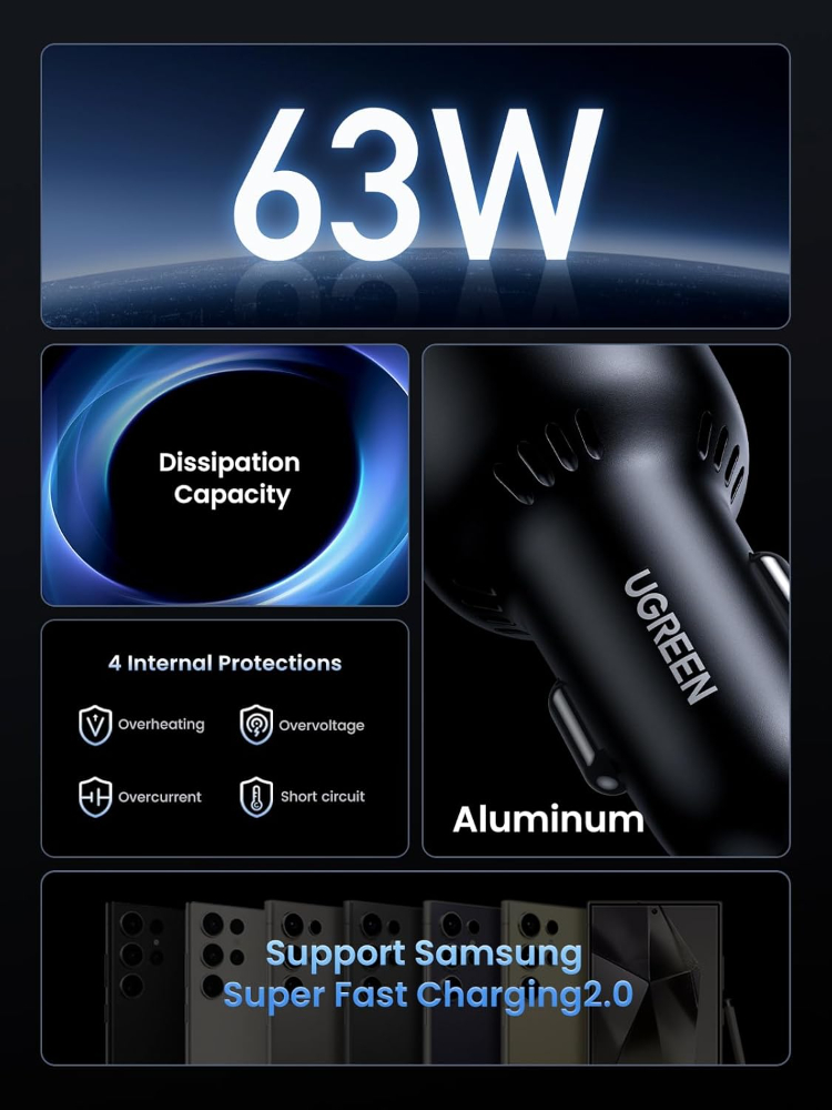 UGREEN 63W USB C Car Charger, 2 Ports PD 36W/PPS 45W Super Fast Charging 2.0 & QC 18W, LED Light