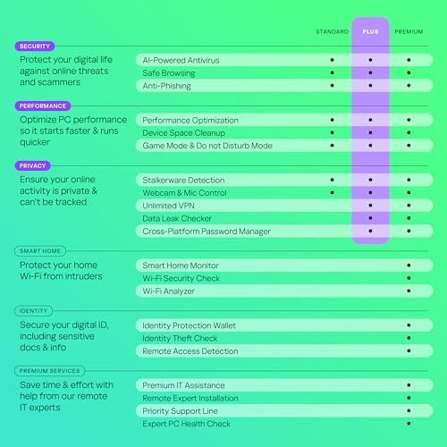 Kaspersky Plus 5 Devices – 1 Year | Advanced Security