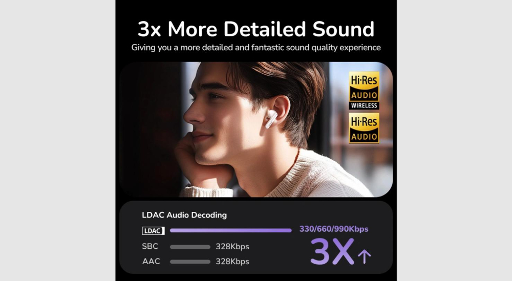 UGREEN WS211 EchoBuds Magic with Active Noise Cancelling Earbuds with Smart Touchscreen -White
