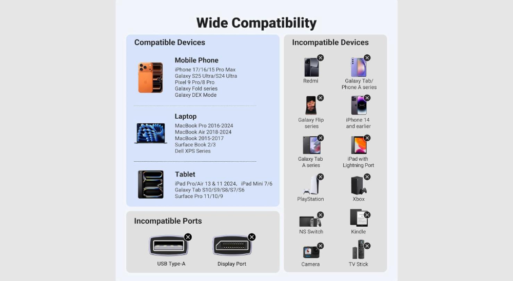 UGREEN USB-C to HDMI 8K Cable