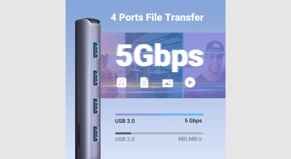 UGREEN USB-C to 4*USB 3.0+HDMI Adapter