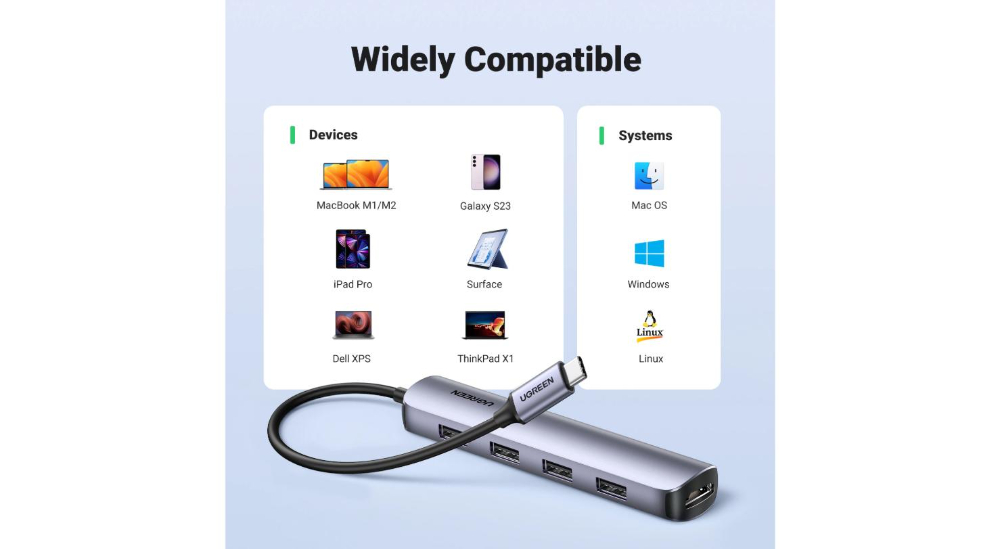 UGREEN USB-C to 4*USB 3.0+HDMI Adapter