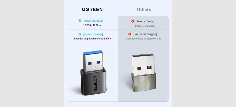 UGREEN US701 USB-A Male to USB-C Female Adapter  10GBs Transfer Speed Set 2-Pack