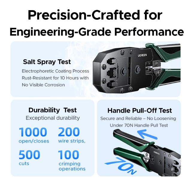 UGREEN NW304 Multifunction Crimping Tool