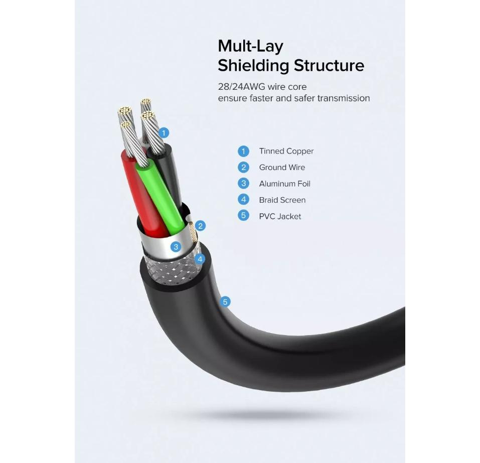 UGREEN USB 2.0 A Male to A Female Cable 1.5m (Black)