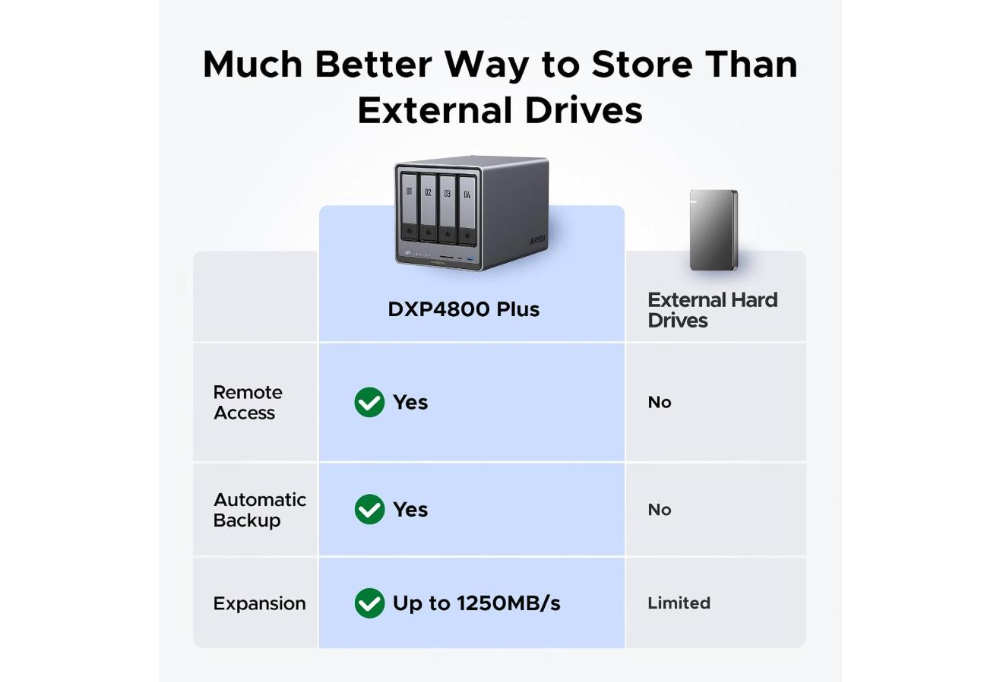 UGREEN CM752 DXP4800 4 BAY Desktop NAS Intel Pentium Gold 8505