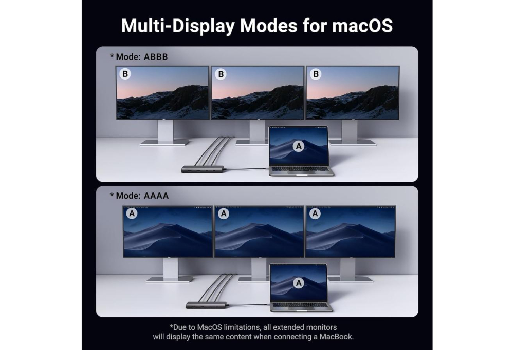 UGREEN CM639 8-In-1 USB-C Docking Dual HDMI + DP + USB3.0 + PD