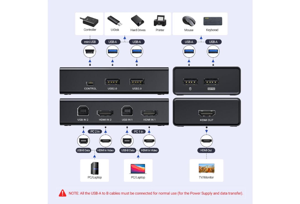 UGREEN HDMI Switch Box 2 In 1 Out KVM Switching