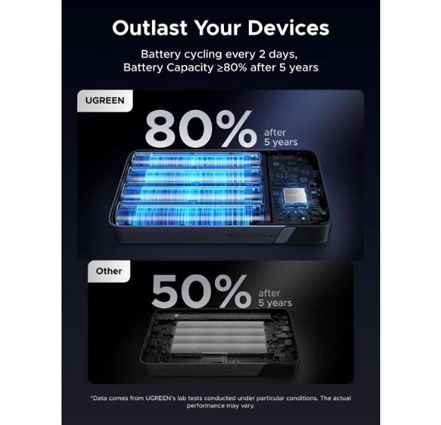 UGREEN 20000mAh Two-way Fast Charging Power Bank