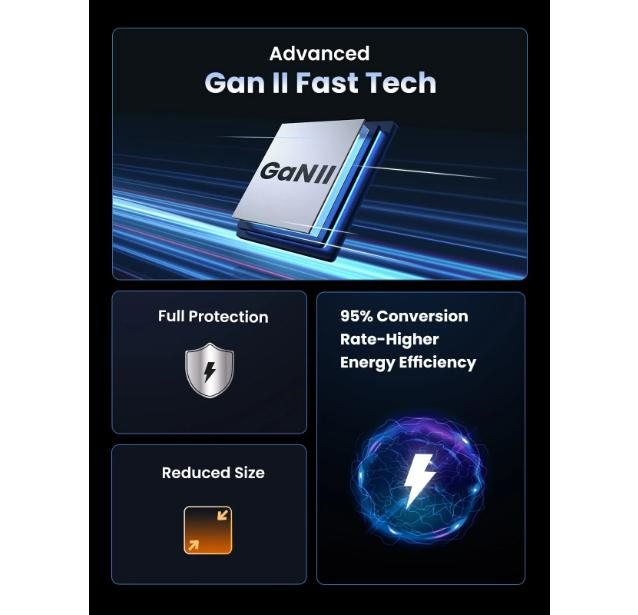 UGREEN Nexode S 100W 4-Port GaN Fast Charger UK