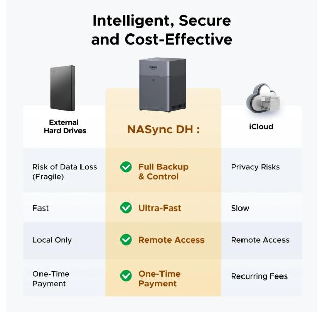 UGREEN Plus 4-Bay Desktop NAS | 4K