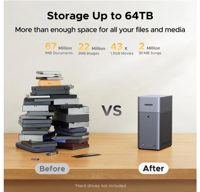 UGREEN 2-Bay Desktop NAS | 4K