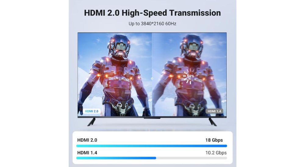 UGREEN HDMI 4K Cable 1.4 Full Copper Male to Male 1.5m
