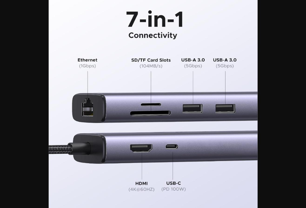 UGREEN CM512 7-In-1 USB-C Docking 2*USB3.0/HDMI/RJ45/SD/TF/PD