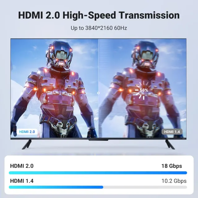 UGREEN HDMI 2.0 Cable 4K Braided High Speed HDMI Cord 18Gbps with Ethernet Support 4K 60HZ 2M