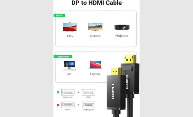 UGREEN DP Male to HDMI Male Cable 1m (Black)