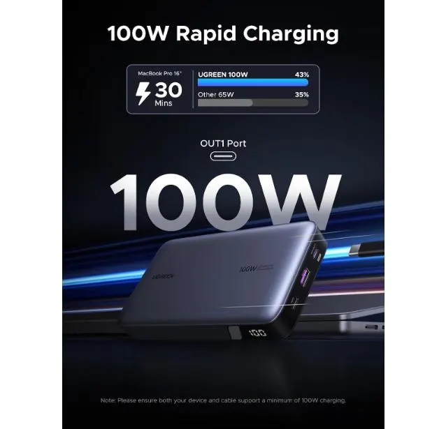 UGREEN 20000mAh Two-way Fast Charging Power Bank
